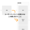 「人々が本当に欲しかったもの」を見つけるためのユーザーインサイト考