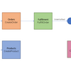 SaaS Microservices Workshop - Multi-tenancy-meets microservice の紹介