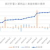 2024年1月の家計簿～貯蓄率25％～