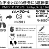 COPDと心不全を併発している人のβ遮断は何が多いですか？～エビテン2020年　2月　テーマ呼吸器～