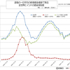 世界の新型コロナウイルス禍、国別・日別 新規感染者数一覧（11月17日現在）/ COVID-19 new cases by country and day, As of November 17