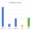 LINEとの比較におけるWeChat