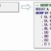 GROUPING SETS 関数によるグループ化 その2　WITH CUBE の置き換え