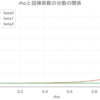 多重共線性と回帰係数の信頼性の話。あとリッジ回帰。