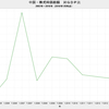 2016/1　中国・株式時価総額　対GDP比　54% ▼