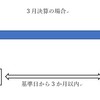 一歩先へいく窪田製薬の基準日の設定方式