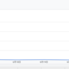 がんばれ私のAdsense。