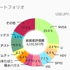 『お年玉相場』687万円