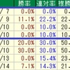 京王杯2歳S/ファンタジーS/アルゼンチン共和国杯/みやこS