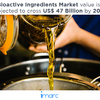 Global Bioactive Ingredients Market Expected to Reach US$ 49 Billion by 2024: IMARC Group