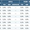 中国鉱工業生産　10月は大幅に鈍化