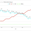 Looker APIを活用して確実なデプロイを実現させる