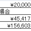 競馬の買い目、複勝かワイドか