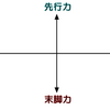 【基本的な考え方】