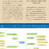 もうこれできまりだろう。電子書籍での読書方法