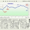 経済同好会新聞 第29号 「消費増税の代償甚大」