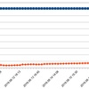 FXにチャレンジ　(32)8/12~8/16の損益