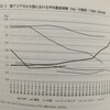 大塚啓二郎『「革新と発展」の開発経済学』