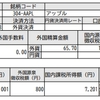 304-AAPL アップルから配当金を受け取りました[2018/08/20]