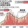 尾身会長「個人の努力限界」