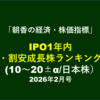 IPO1年内・割安成長株ランキング（IPO後9か月の銘柄含む）【3/22 夜アップ済】