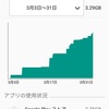 アップデート多すぎませんか？【４月分】