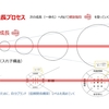 「感謝と貢献」稽古第８７日