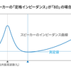 スピーカーやアンプの「定格インピーダンス」とその値が意味するものとは？