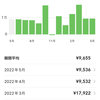 通信費を振り返る