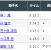 2024年2月24日：小倉4R障害