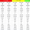 トラリピEAでポンド円（GBPJPY）を運用する為の設定をもう一度考え直した結果、設定を変更することにしました。