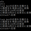 Interface2017-12号第１章メカニズム実験　対話する人工知能を読む