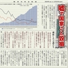 経済同好会新聞 第175号「嘘で国家ごと毀損」