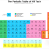 Table of HR Techの会社全部調べてみた（Operations Management 編）