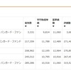 雑魚労働者の2020年7月貯蓄結果(貯金4万に投資信託13.1万)