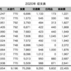 2020年年間収支　貯蓄率76%