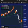 19/3/12 株取引