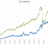 本日の損益　+79,883円