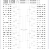 関東高等学校バレーボール大会