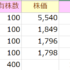 日本株銘柄追加　稲畑産業