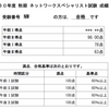 【平成30年秋期】ネットワークスペシャリスト試験　合格発表