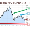 ドイツがブレグジットに終止符を打つ？