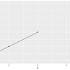  ggplot2でgeom_lineする時にNAを無視して線をつなぐ