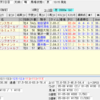 ３月１日（日）の軸馬選定とレース回顧