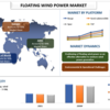 2022年から2030年までの浮体式風力発電市場シェア、規模、動向、予測、分析、成長