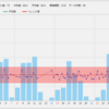 2014年6月度血糖値成績