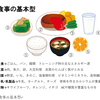 食事・栄養面からの新型コロナウイルス感染症（COVID-19)対策