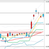 日足　日経２２５先物・ダウ・ナスダック　２０１８／１／１５