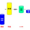 所得税①「税」に関する言葉は正しく使って！