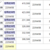 4/6　暴落もマザーズは強い？